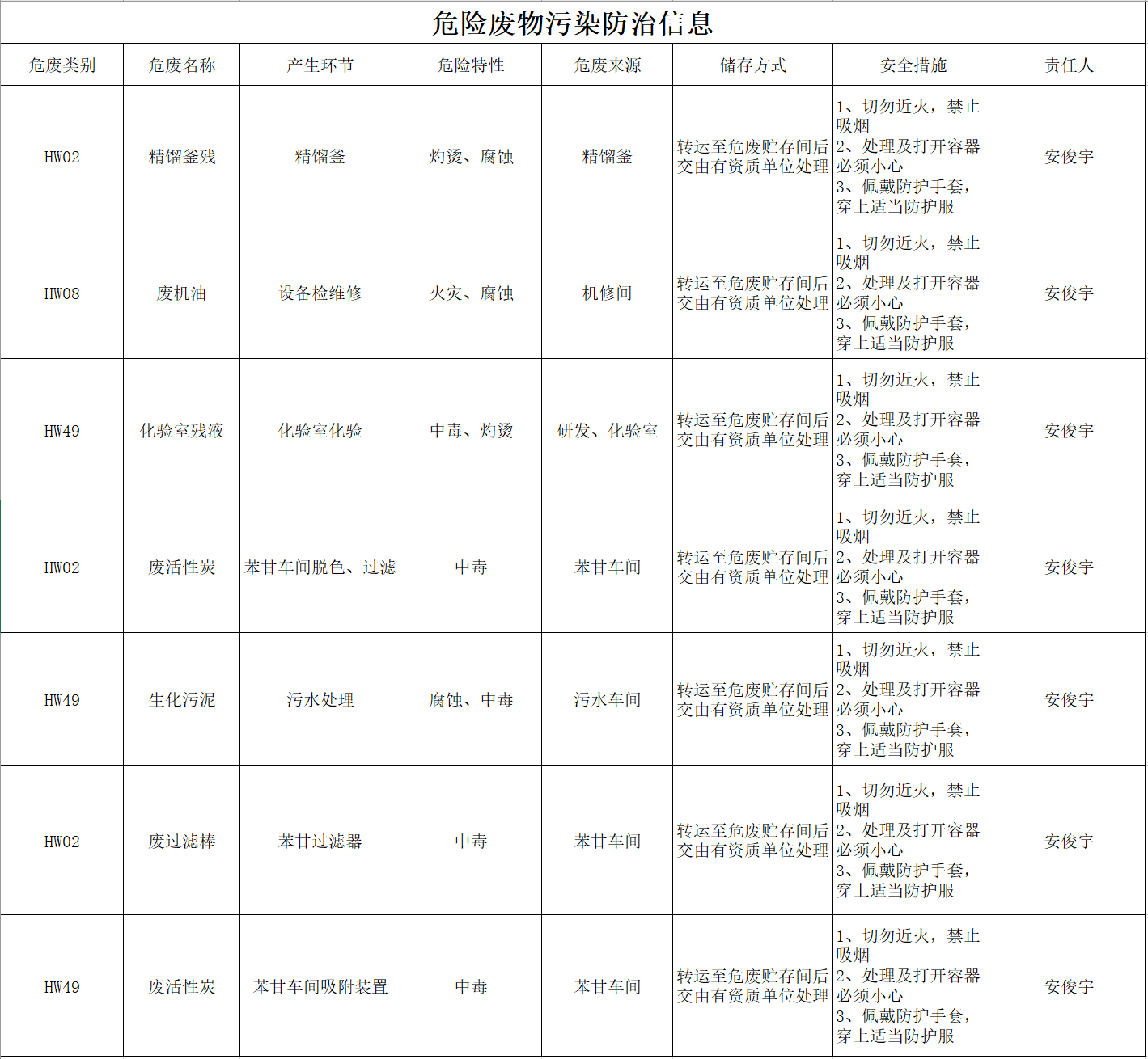 泰納危廢污染防治信息